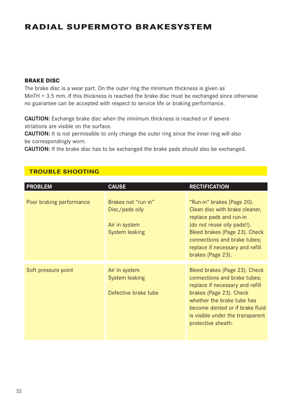 Radial supermoto brakesystem | MAGURA RADIAL 195 User Manual | Page 32 / 84