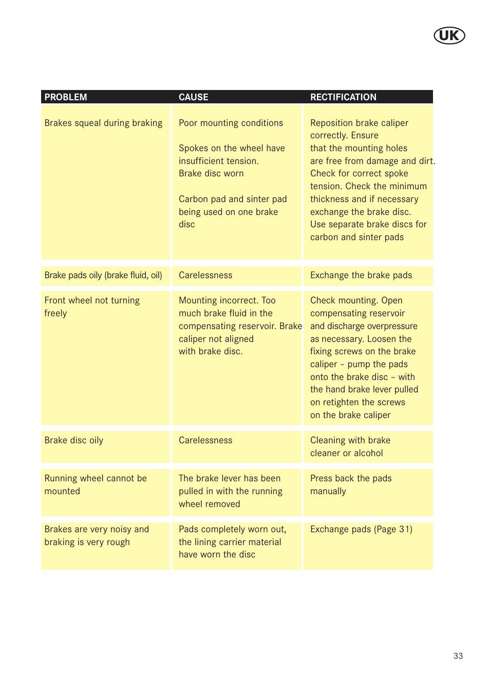 MAGURA RADIAL 195 User Manual | Page 33 / 84