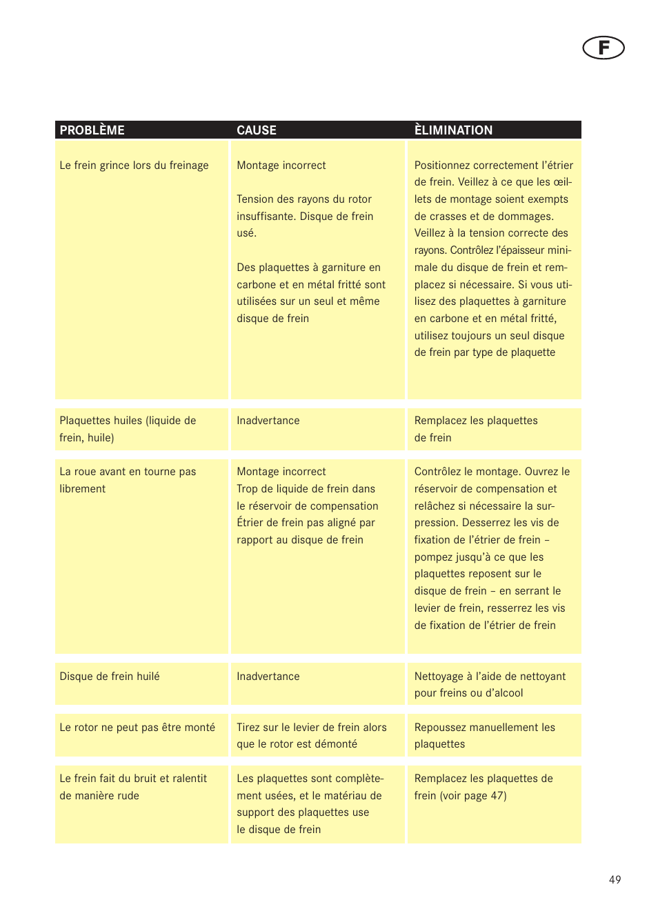 MAGURA RADIAL 195 User Manual | Page 49 / 84