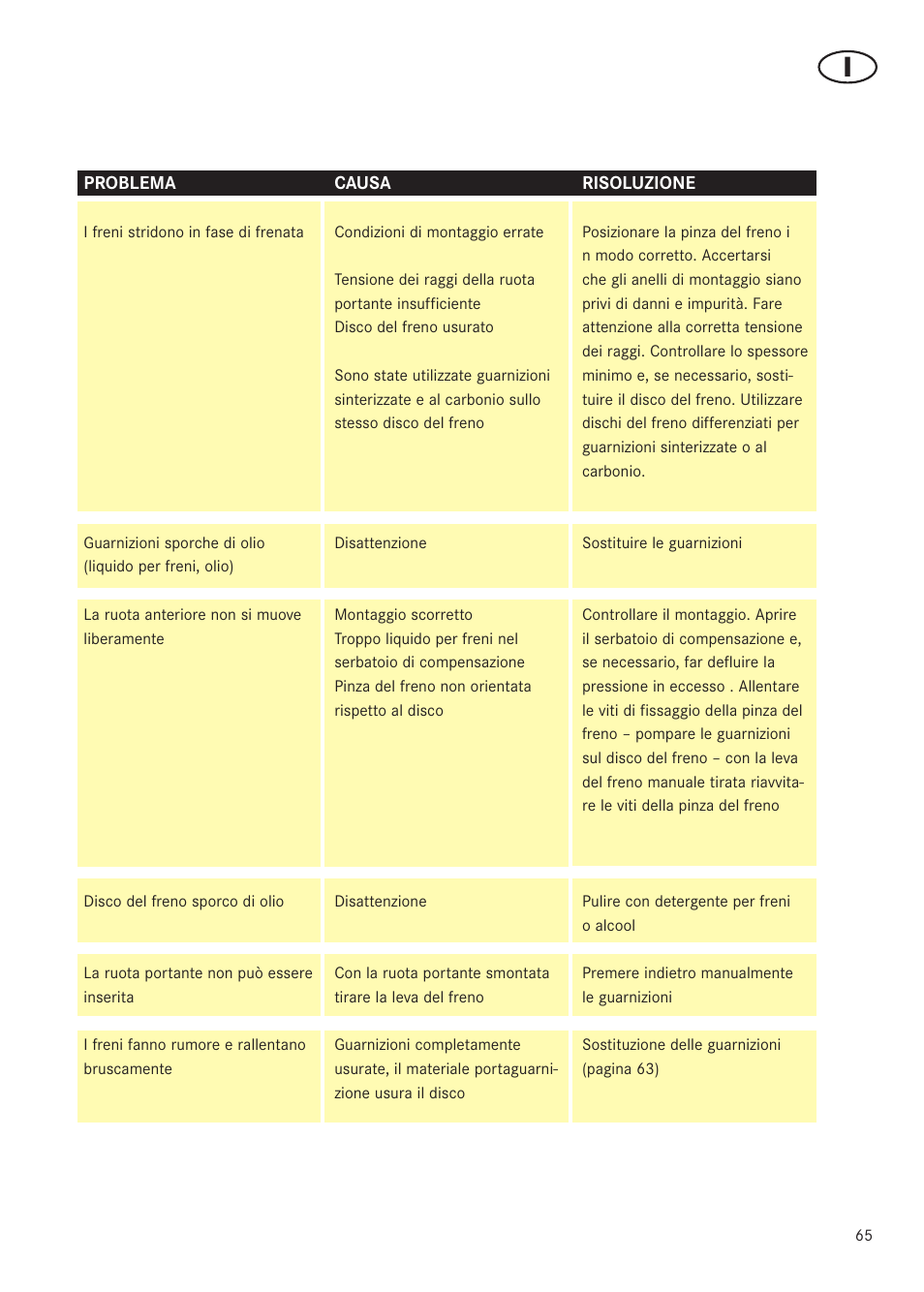 MAGURA RADIAL 195 User Manual | Page 65 / 84