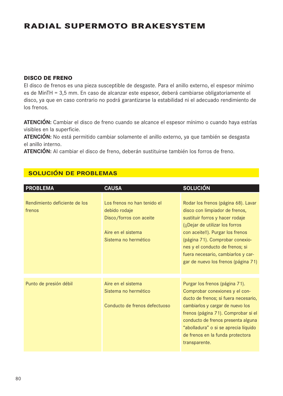 Radial supermoto brakesystem | MAGURA RADIAL 195 User Manual | Page 80 / 84