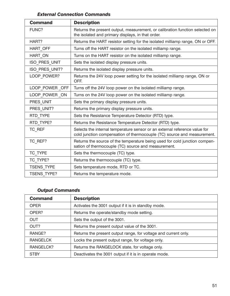 Martel Electronics 3001 User Manual | Page 55 / 94