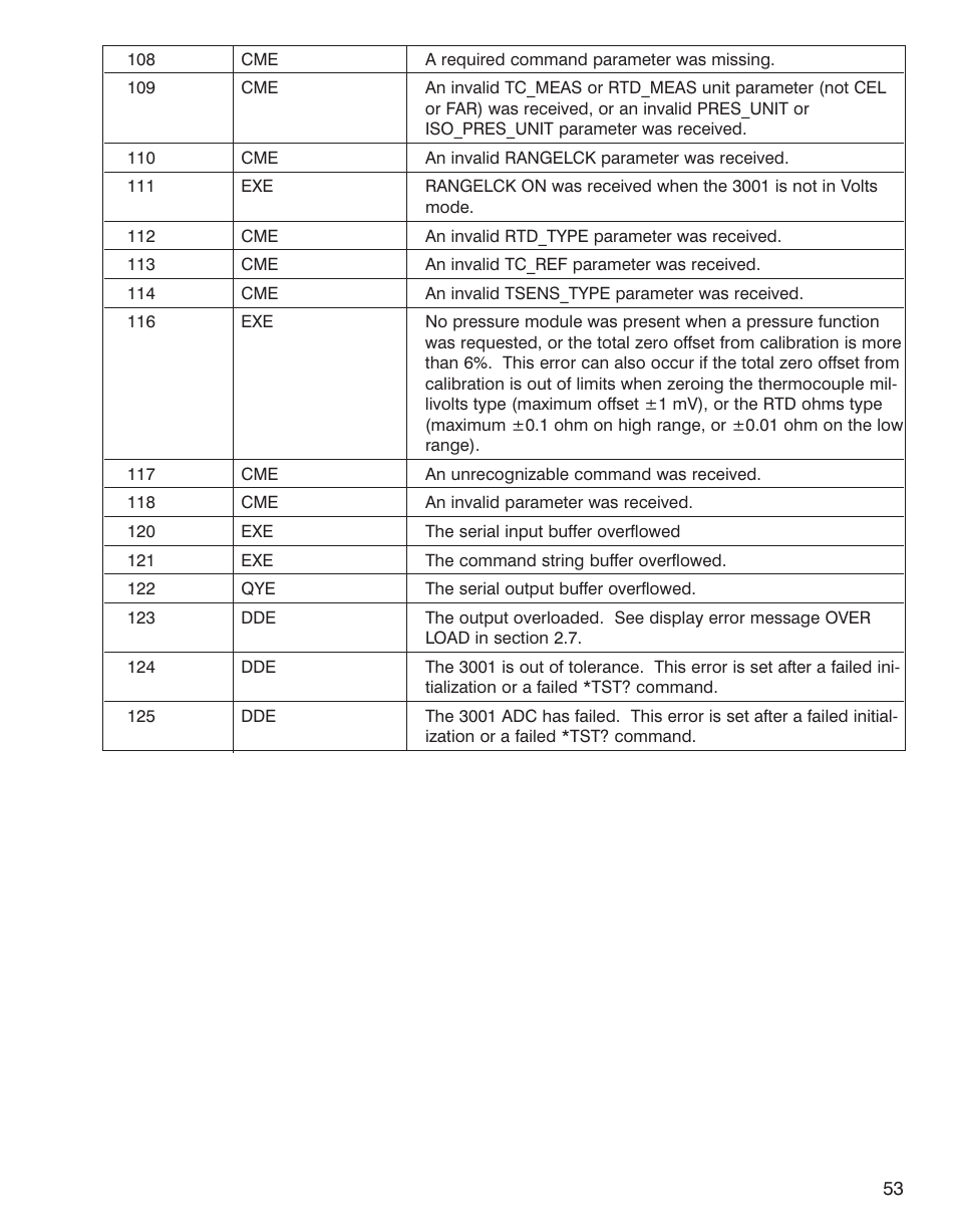 Martel Electronics 3001 User Manual | Page 57 / 94