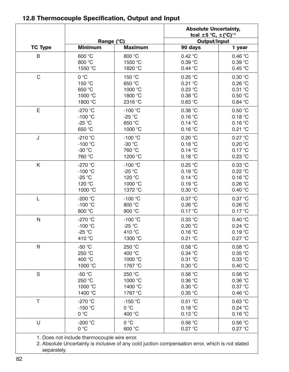 Martel Electronics 3001 User Manual | Page 86 / 94