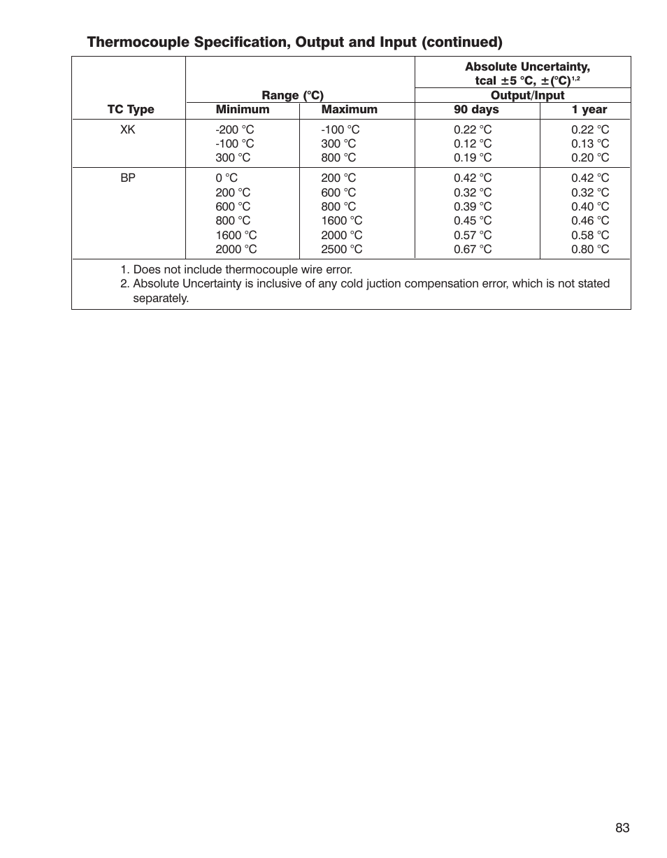 Martel Electronics 3001 User Manual | Page 87 / 94