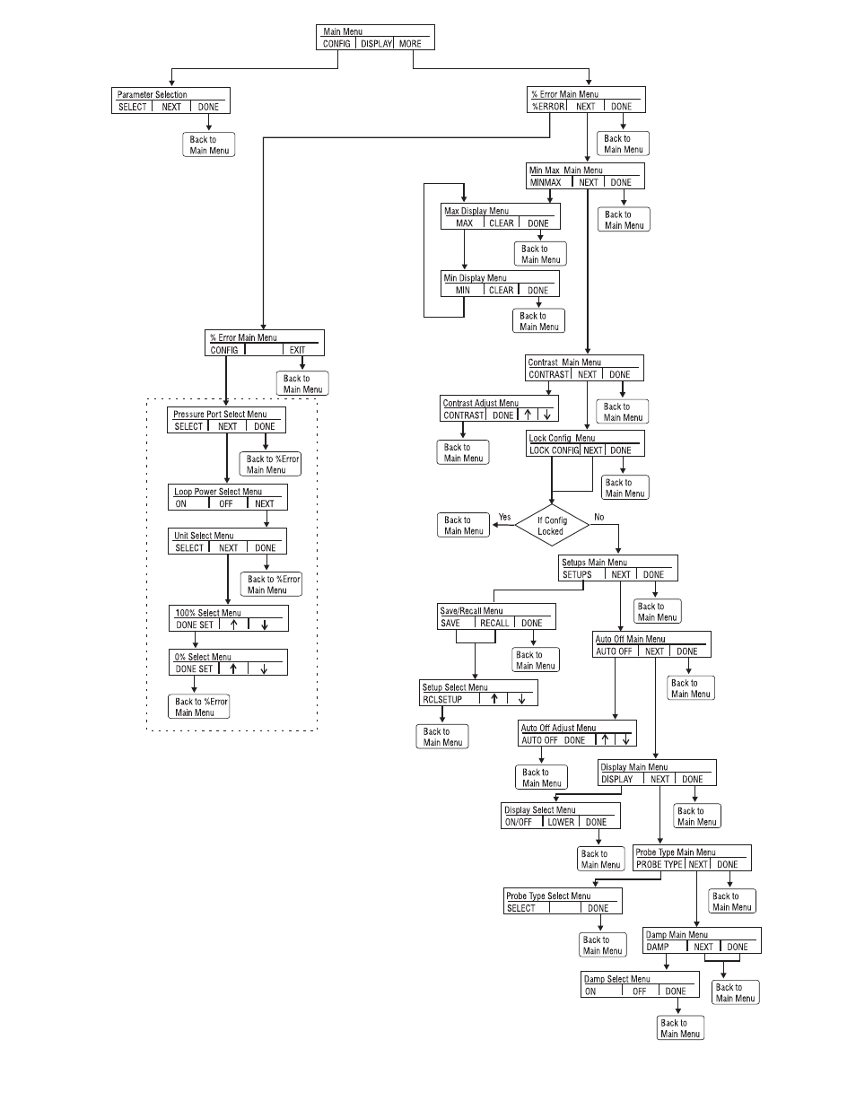 Martel Electronics BetaGauge 301 User Manual | Page 9 / 40