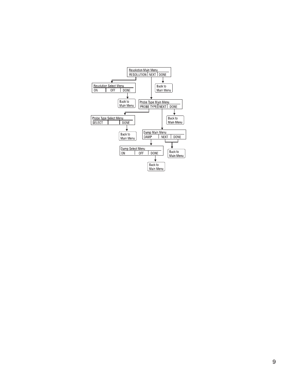 Martel Electronics BetaGauge 321A-Ex User Manual | Page 11 / 32