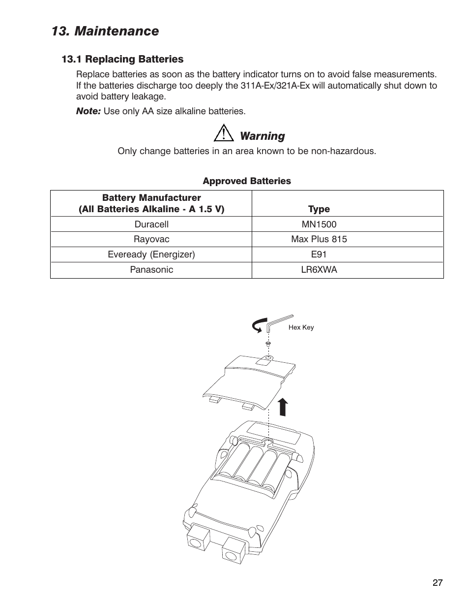 Maintenance | Martel Electronics BetaGauge 321A-Ex User Manual | Page 29 / 32