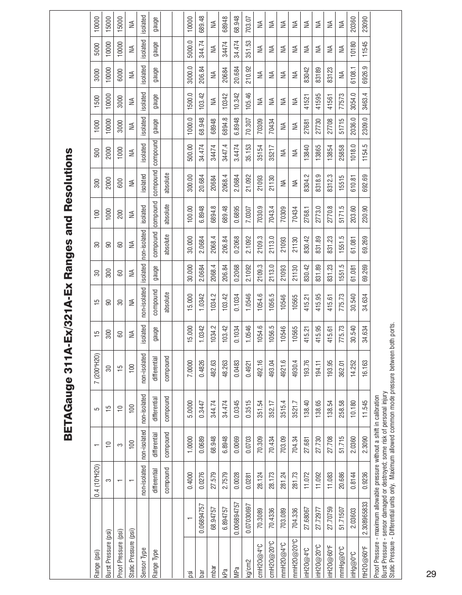 Martel Electronics BetaGauge 321A-Ex User Manual | Page 31 / 32