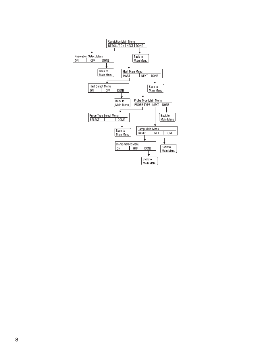 Martel Electronics BetaGauge 321A User Manual | Page 10 / 48