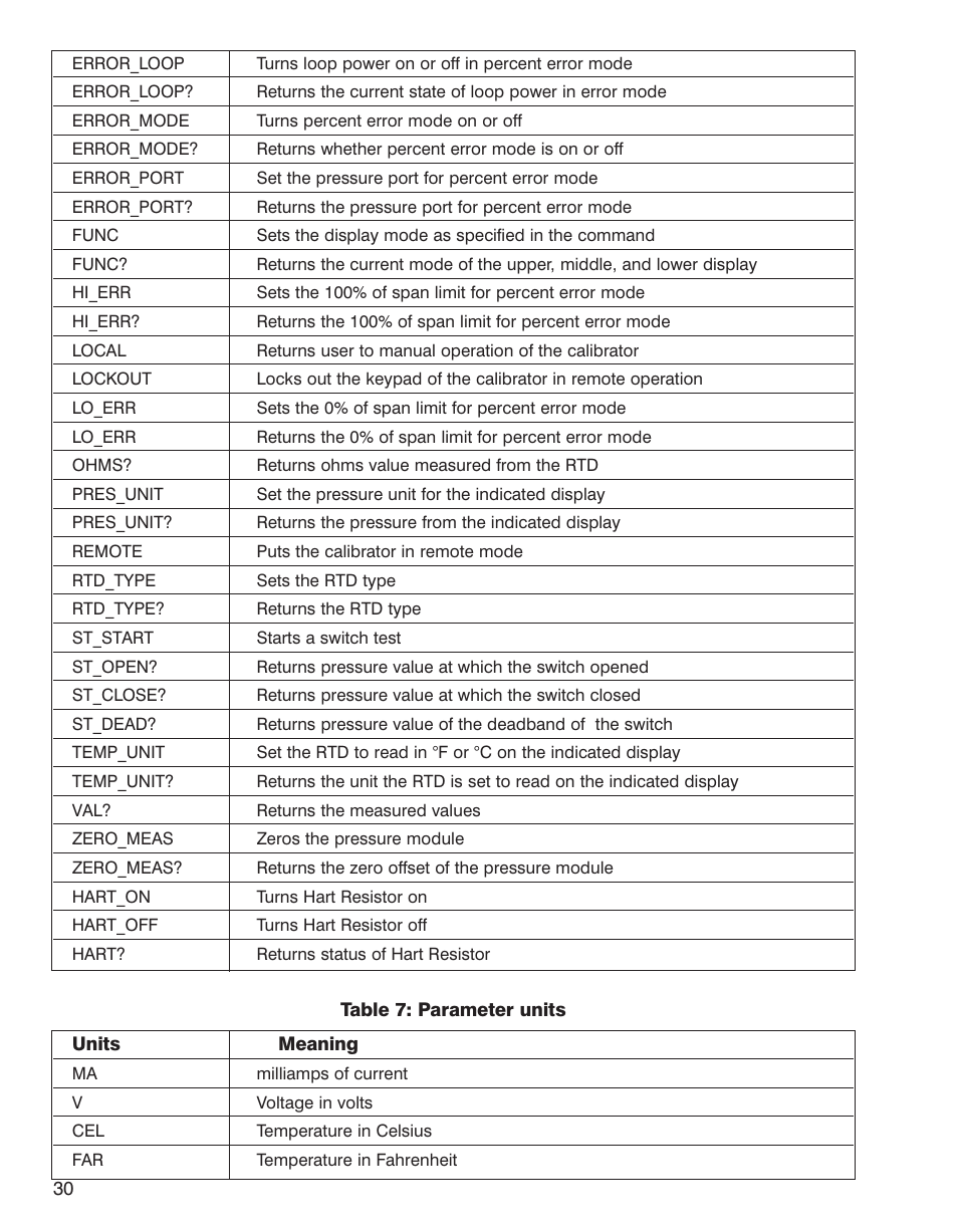 Martel Electronics BetaGauge 321A User Manual | Page 32 / 48