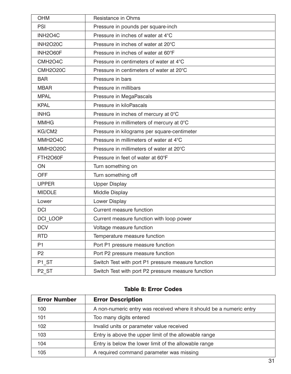 Martel Electronics BetaGauge 321A User Manual | Page 33 / 48