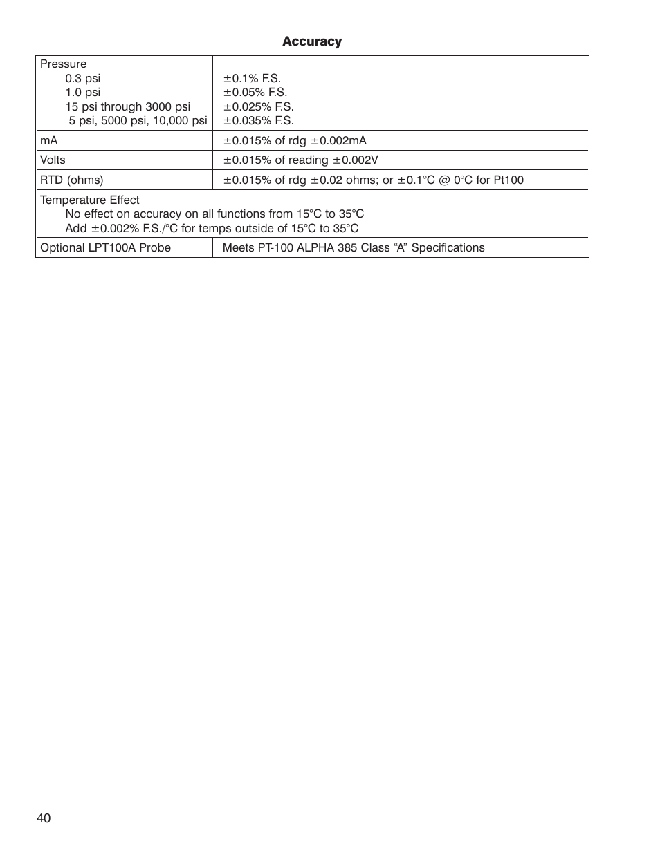 Martel Electronics BetaGauge 321A User Manual | Page 42 / 48