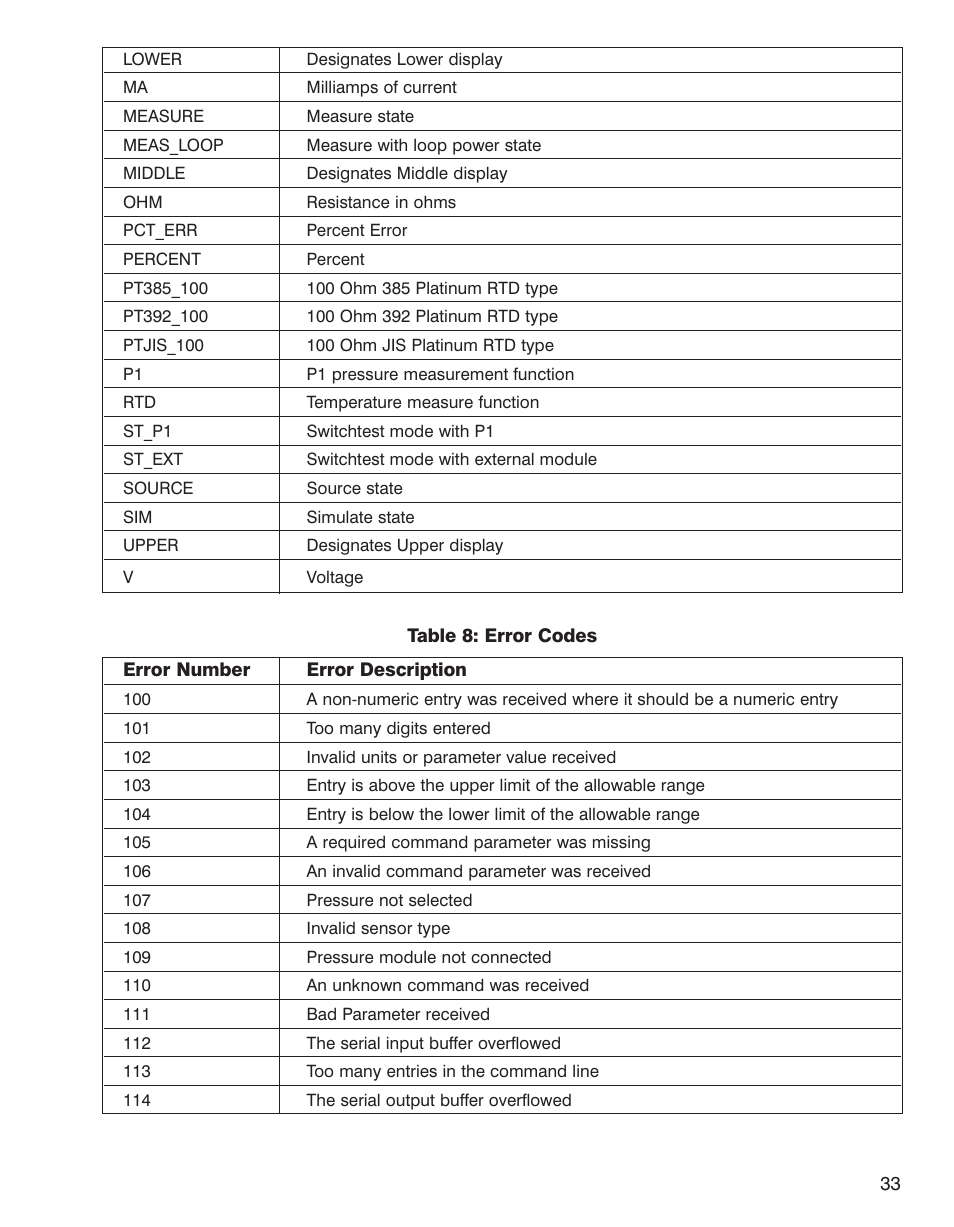 Martel Electronics BetaGauge 330 User Manual | Page 35 / 48