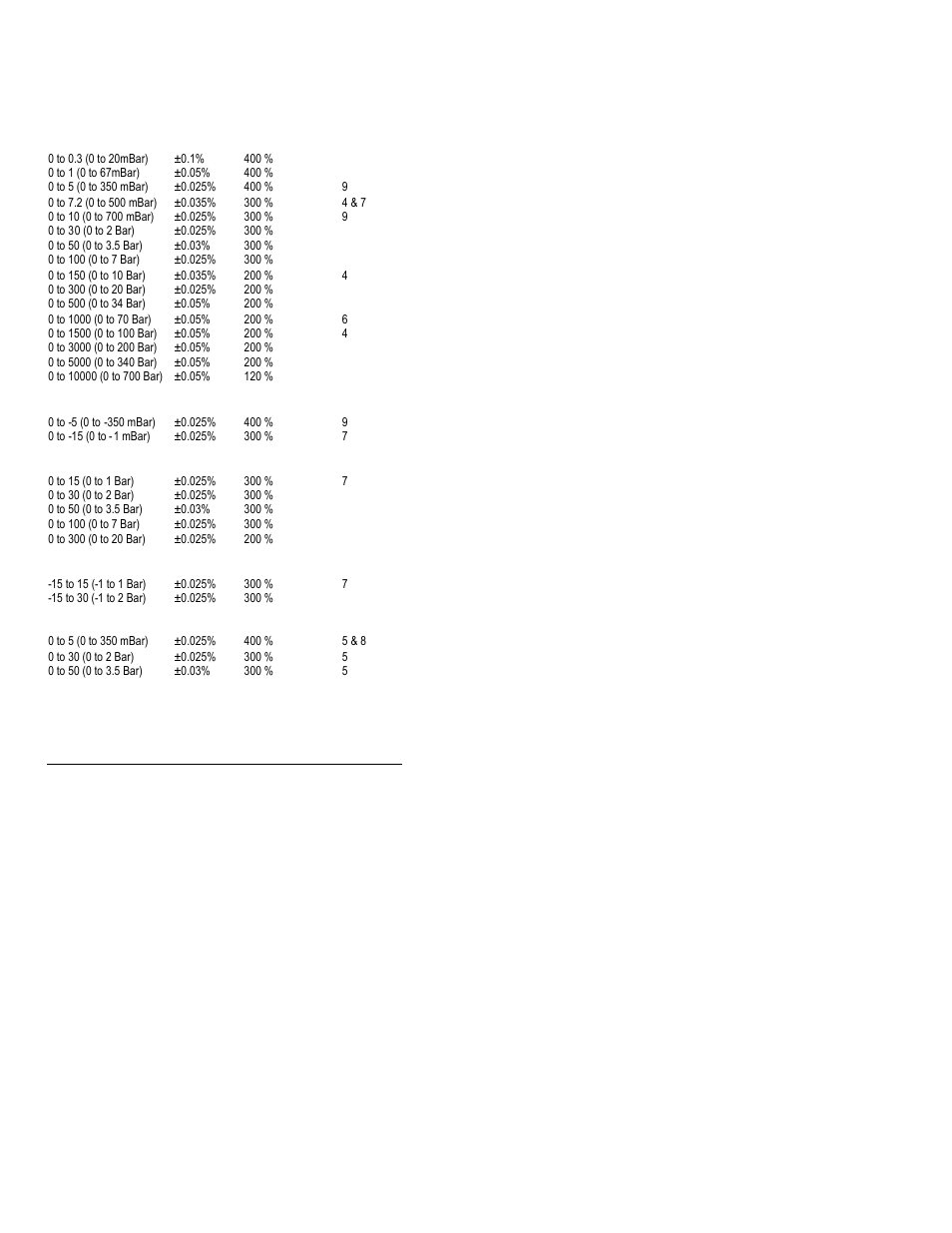 Accuracy | Martel Electronics BetaGauge 3II User Manual | Page 179 / 197