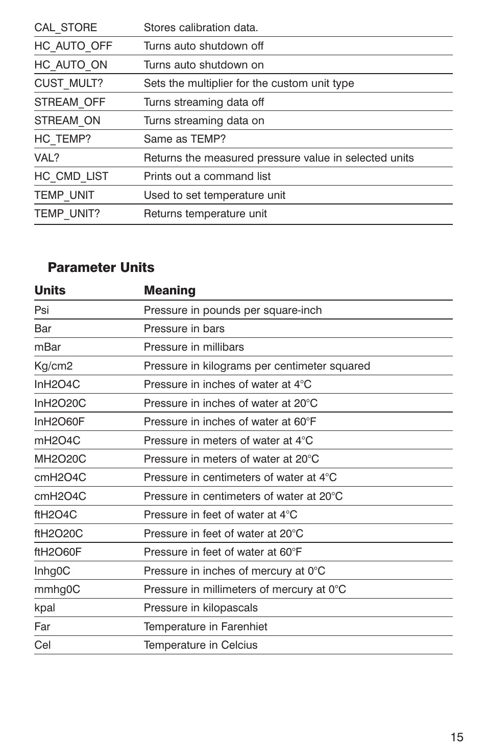 Parameter units | Martel Electronics BetaGauge PI PRO User Manual | Page 17 / 20