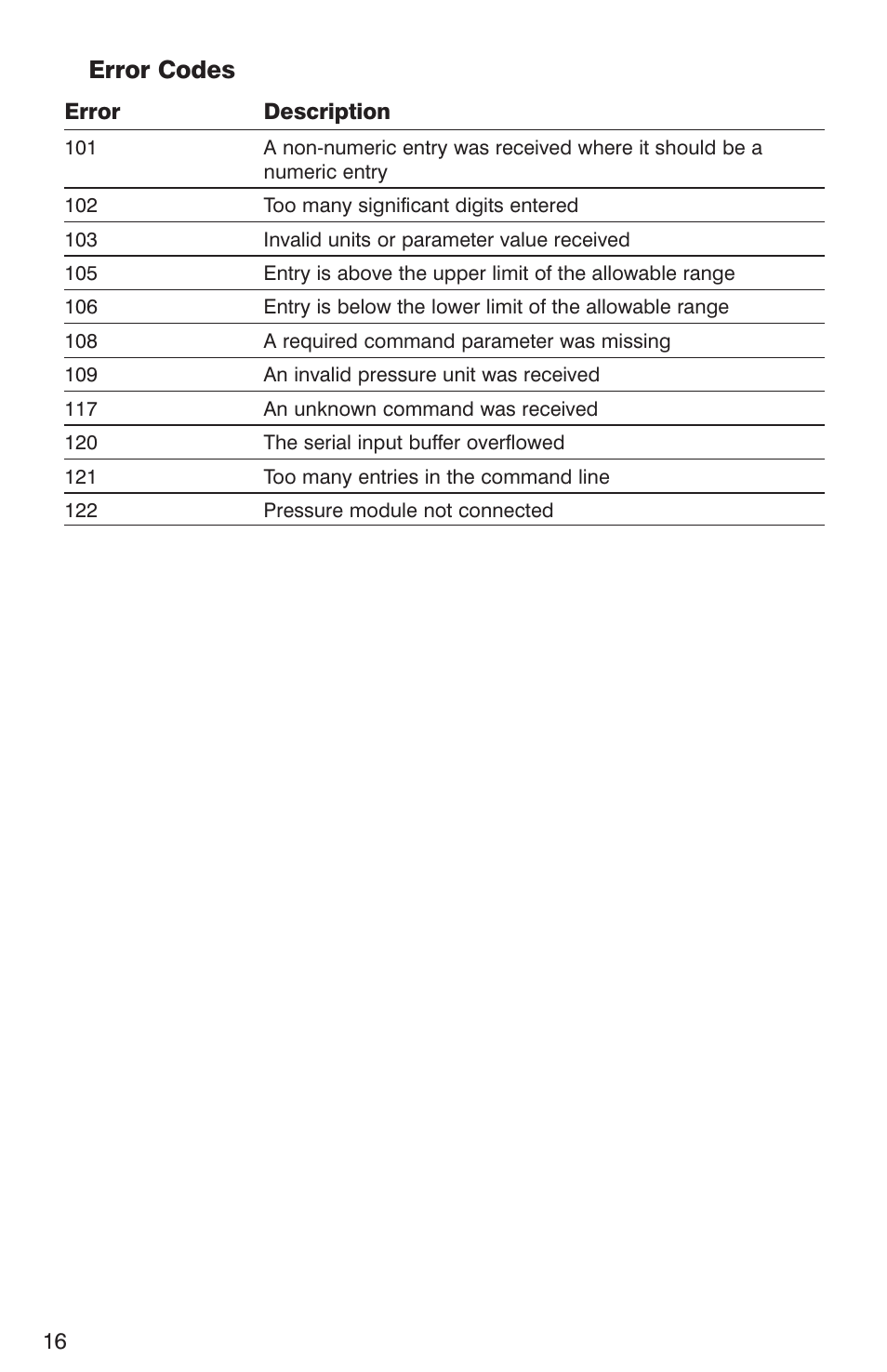 Error codes | Martel Electronics BetaGauge PI PRO User Manual | Page 18 / 20