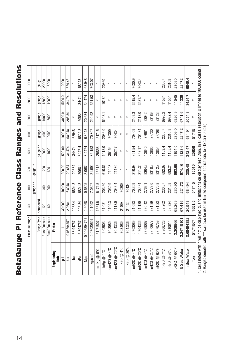 Martel Electronics BetaGauge PIR PRO User Manual | Page 16 / 24