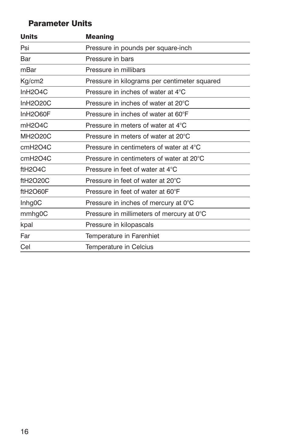 Parameter units | Martel Electronics BetaGauge PIR PRO User Manual | Page 18 / 24