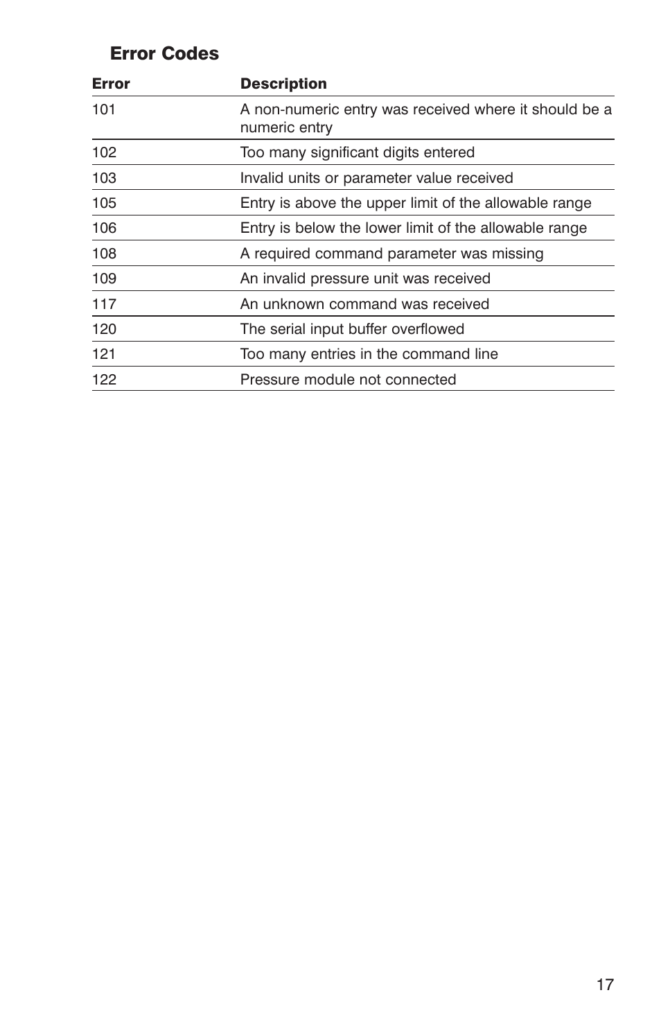 Error codes | Martel Electronics BetaGauge PIR PRO User Manual | Page 19 / 24