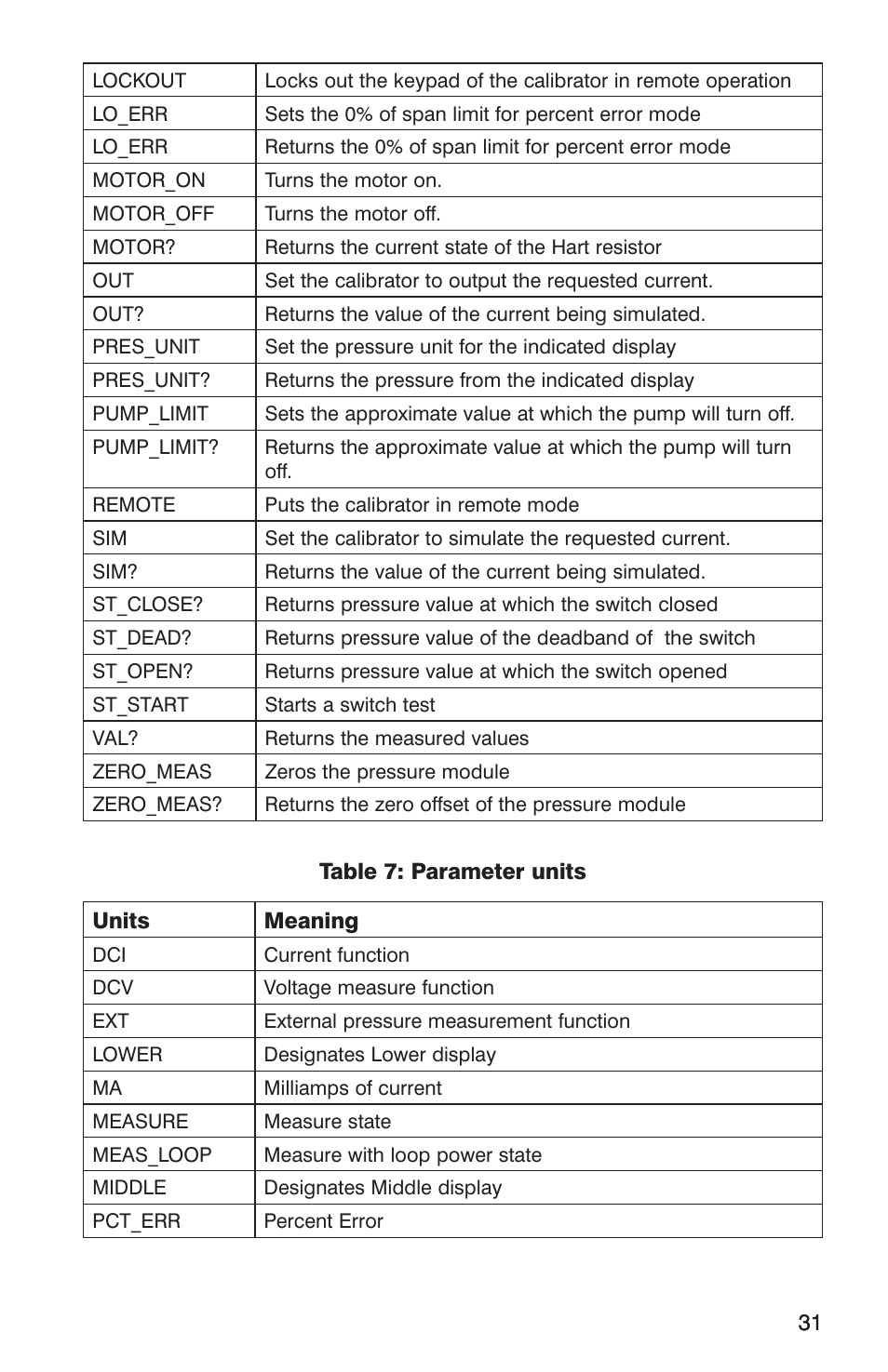 Martel Electronics DPC300A User Manual | Page 33 / 48