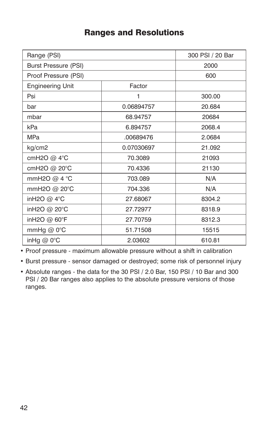 Ranges and resolutions | Martel Electronics DPC300A User Manual | Page 44 / 48