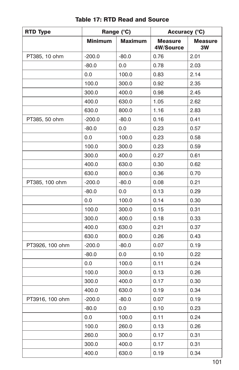 Martel Electronics DMC1410 User Manual | Page 103 / 108