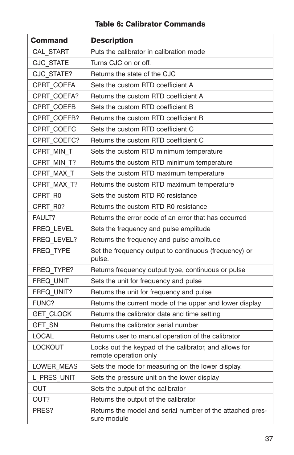 Martel Electronics DMC1410 User Manual | Page 39 / 108