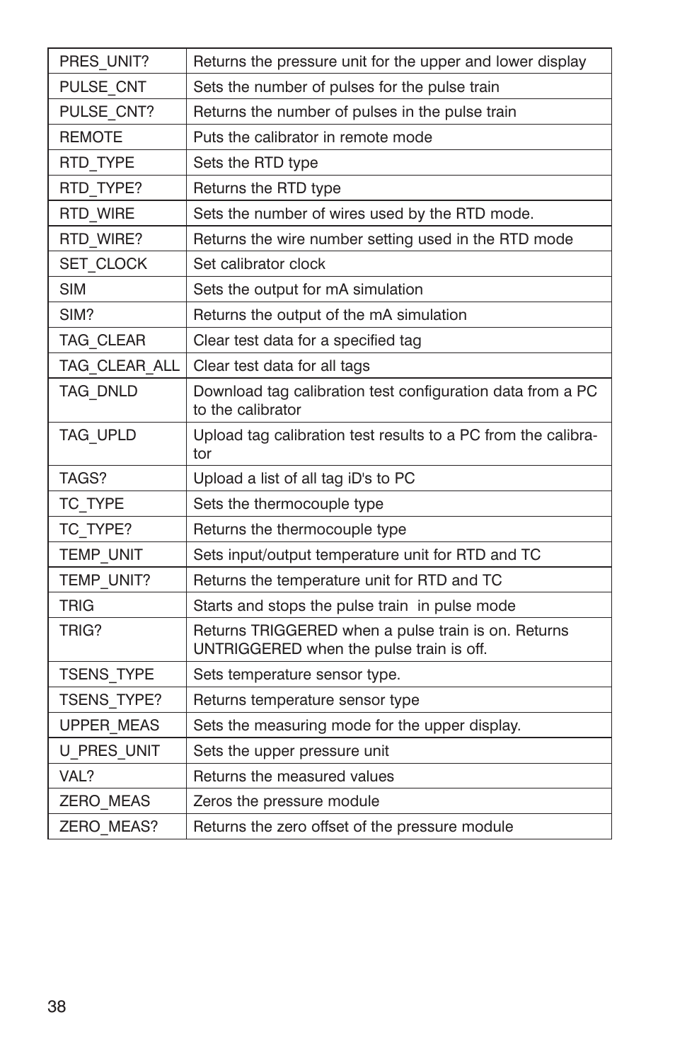 Martel Electronics DMC1410 User Manual | Page 40 / 108