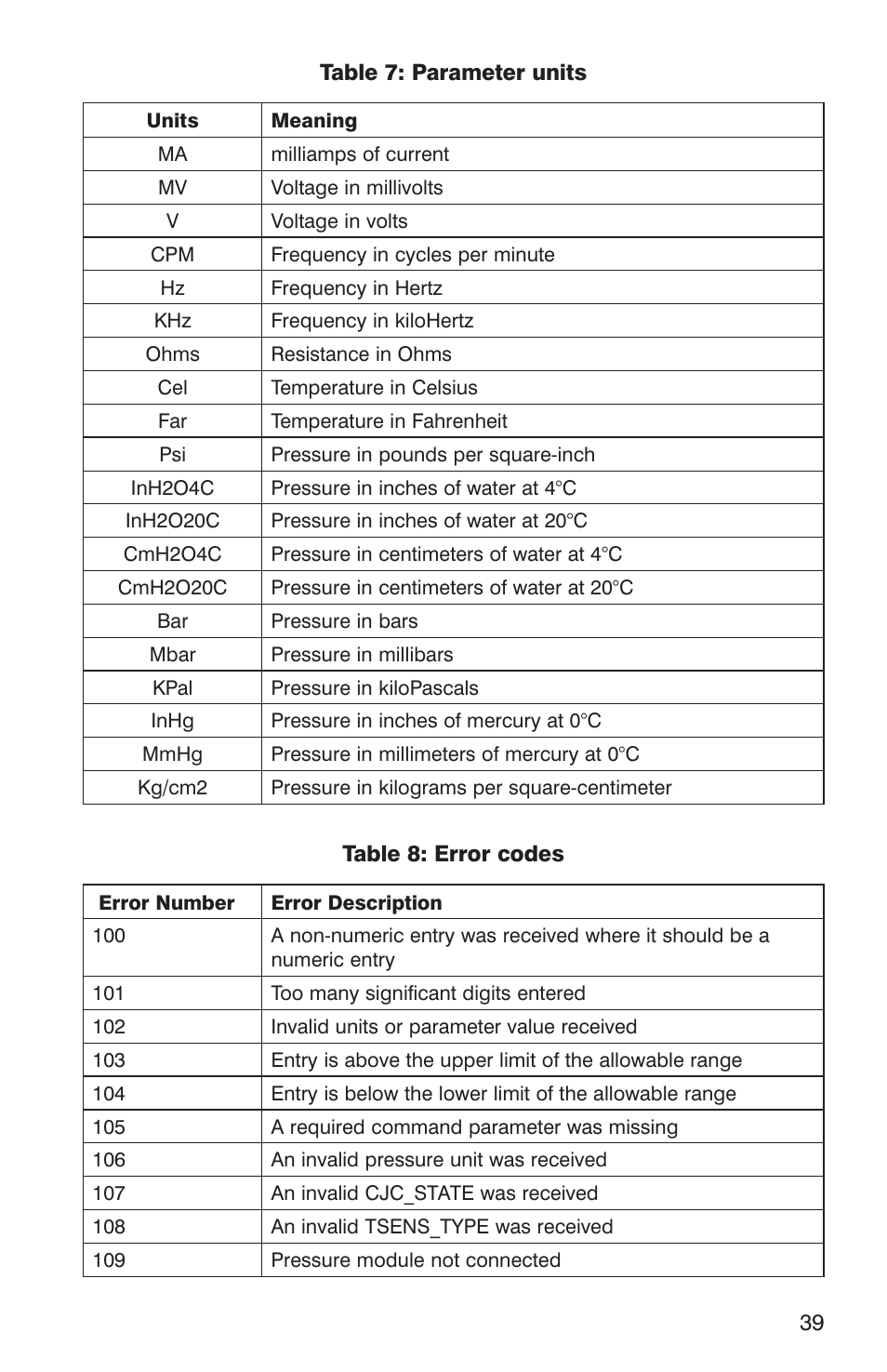 Martel Electronics DMC1410 User Manual | Page 41 / 108