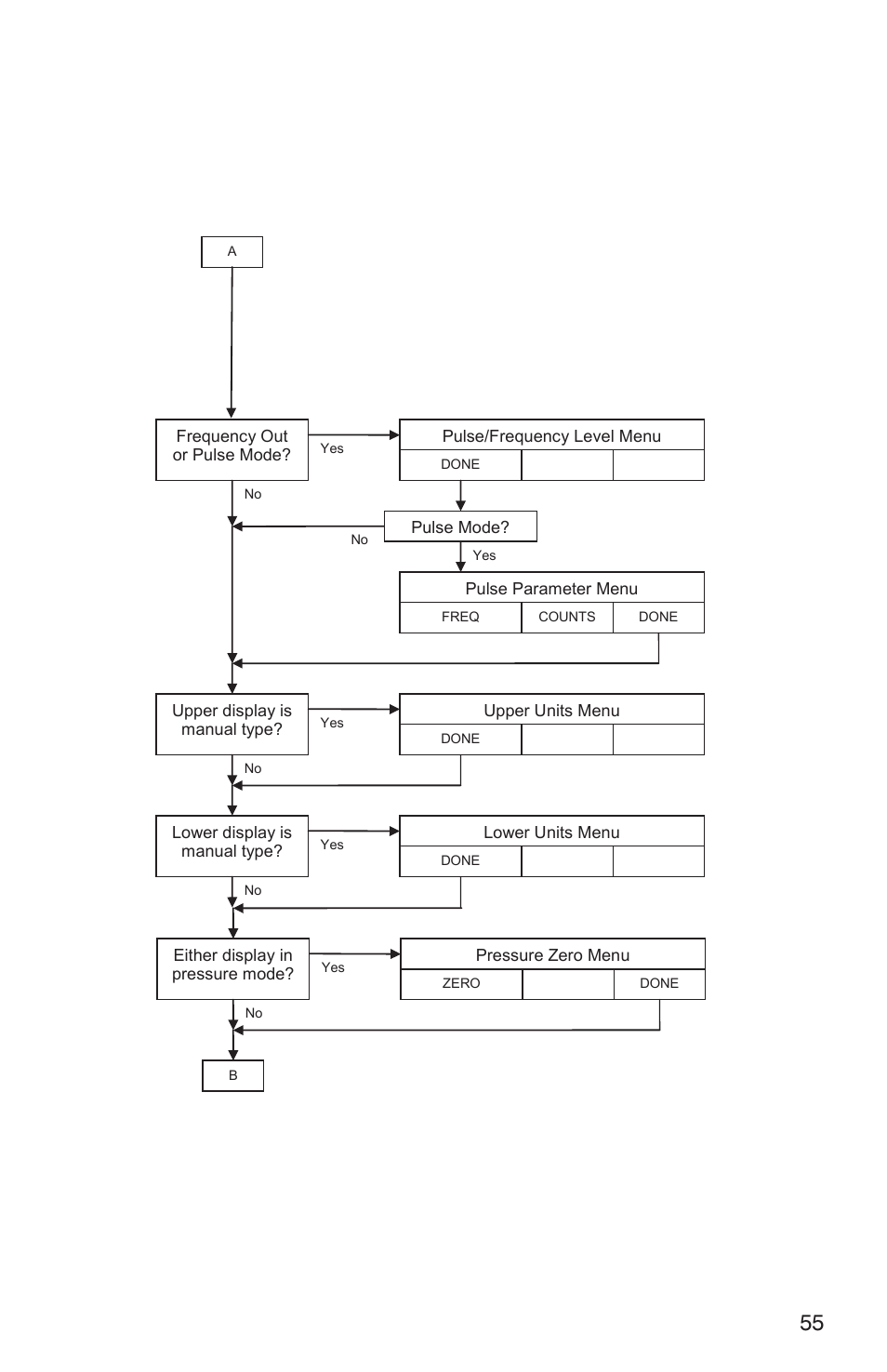 Page 4 of 12 | Martel Electronics DMC1410 User Manual | Page 57 / 108