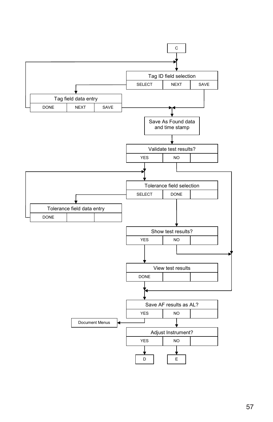Page 6 of 12 | Martel Electronics DMC1410 User Manual | Page 59 / 108