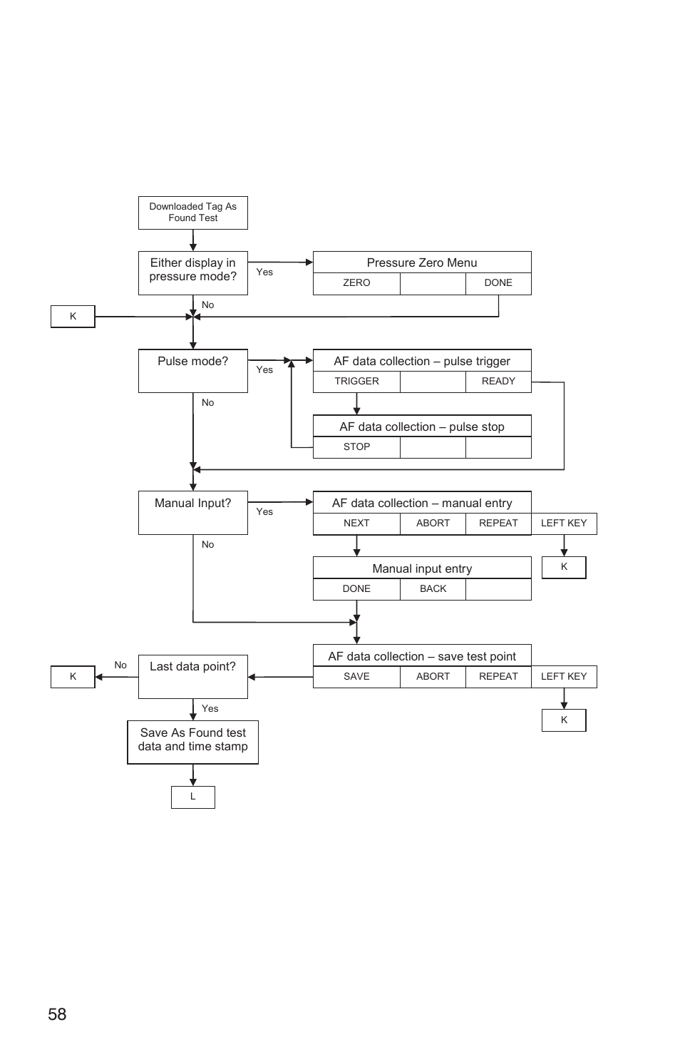 Page 7 of 12 | Martel Electronics DMC1410 User Manual | Page 60 / 108