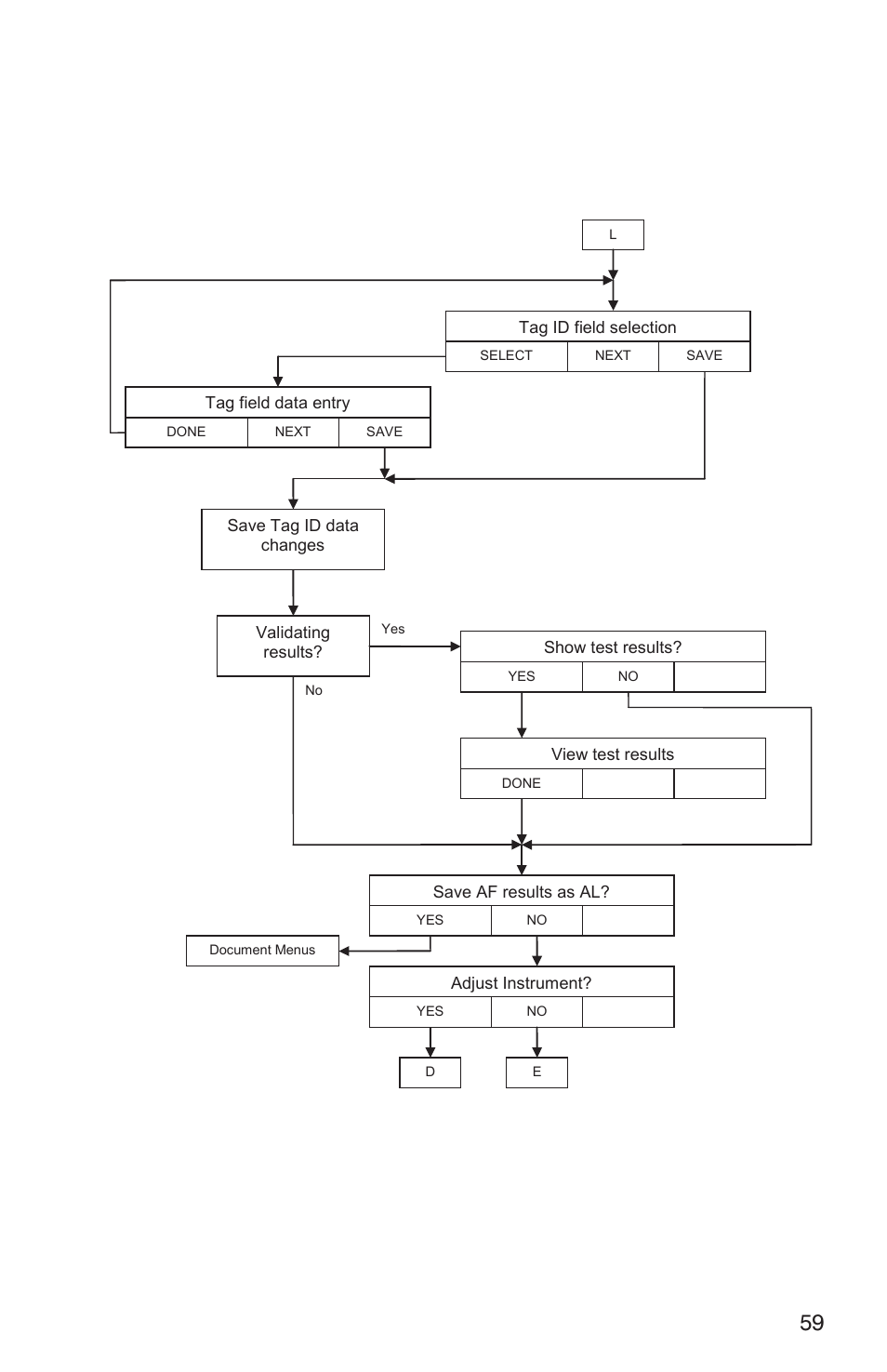 Page 8 of 12 | Martel Electronics DMC1410 User Manual | Page 61 / 108