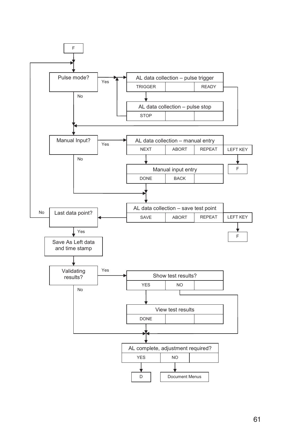 Page 10 of 12 | Martel Electronics DMC1410 User Manual | Page 63 / 108