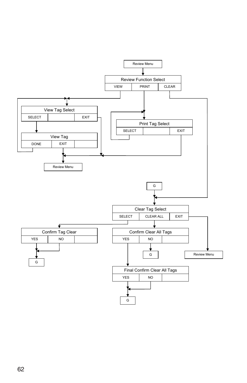Page 11 of 12 | Martel Electronics DMC1410 User Manual | Page 64 / 108