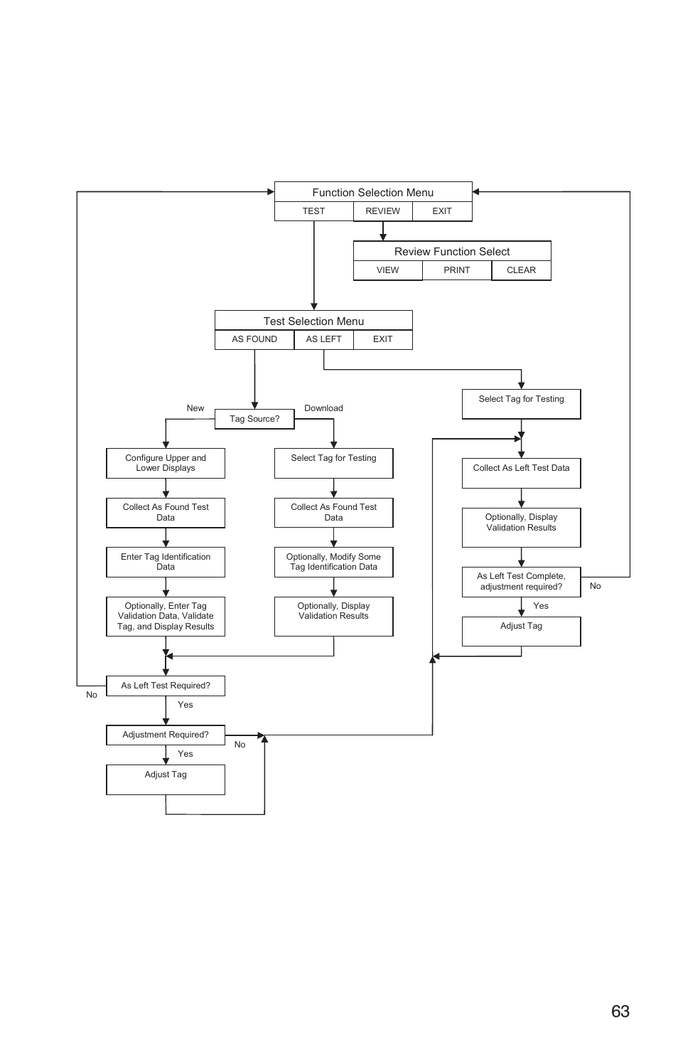 Martel Electronics DMC1410 User Manual | Page 65 / 108