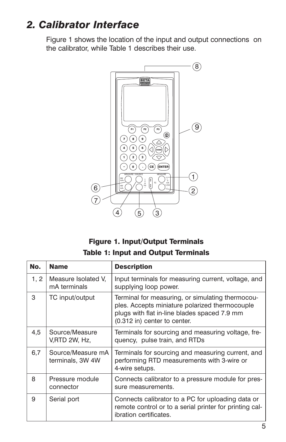 Calibrator interface | Martel Electronics DMC1410 User Manual | Page 7 / 108