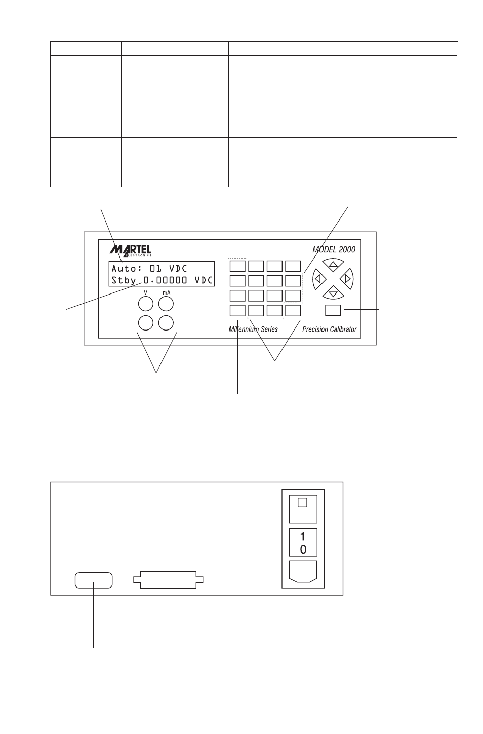 Martel Electronics M2000 User Manual | Page 5 / 28