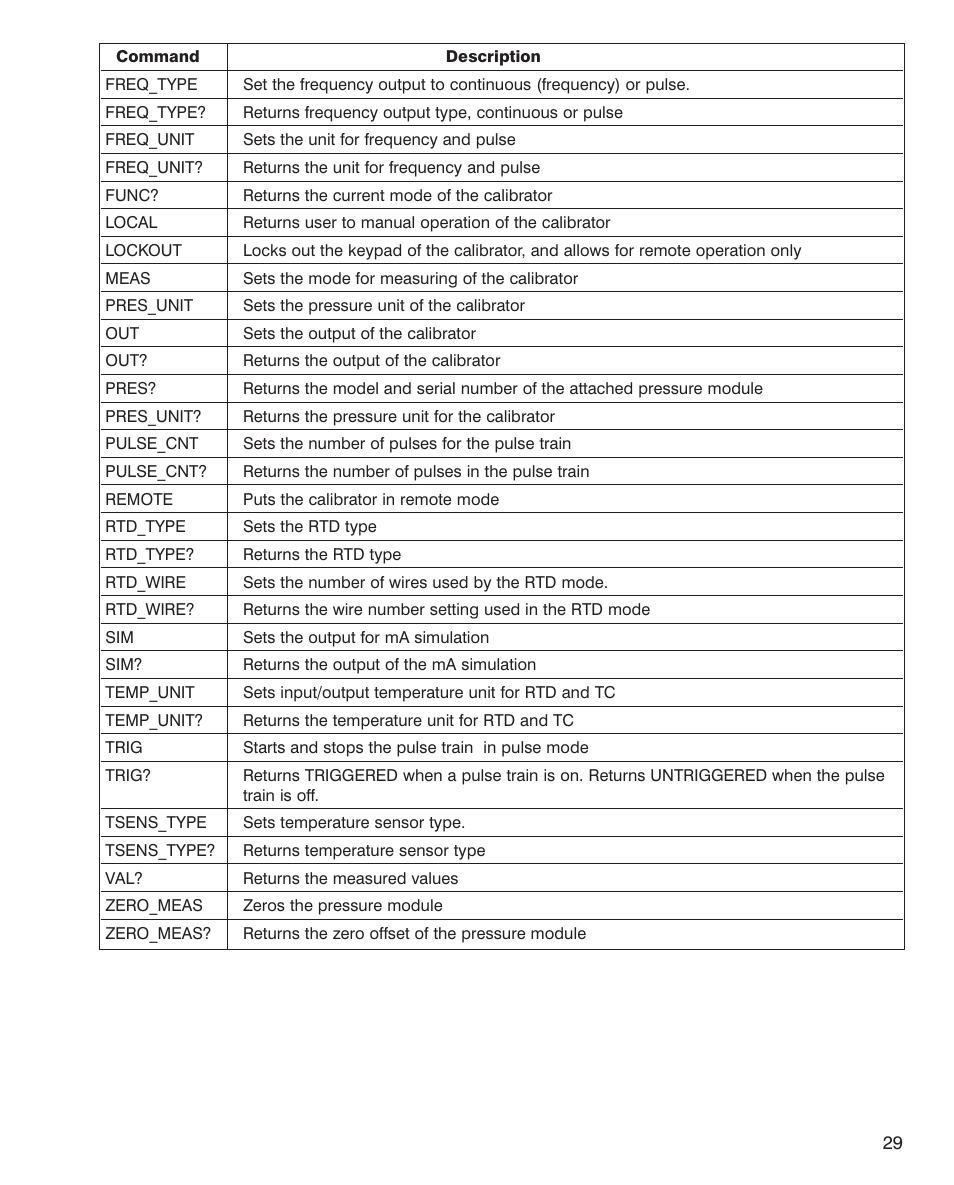 Martel Electronics MC1010 User Manual | Page 29 / 46