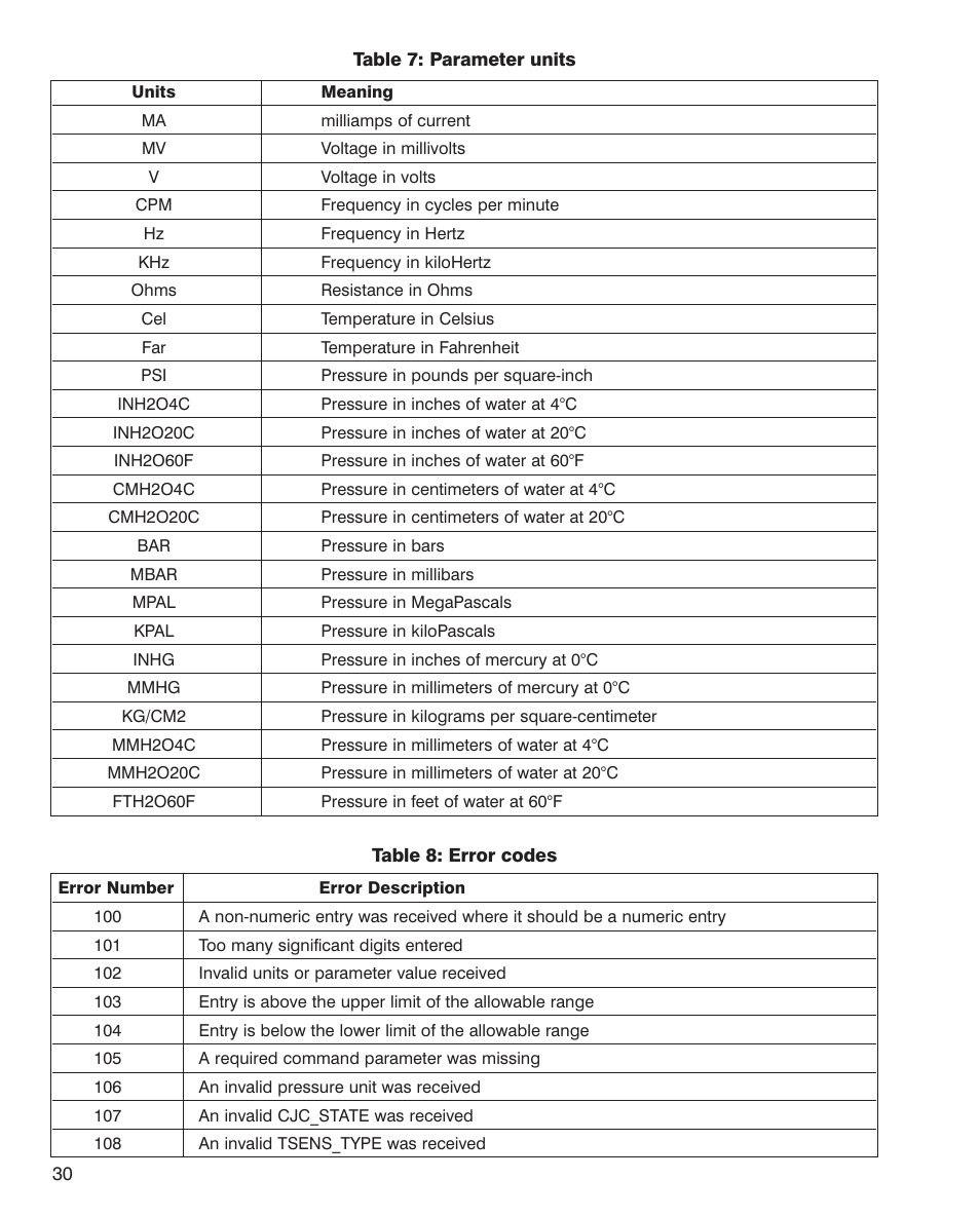 Martel Electronics MC1010 User Manual | Page 30 / 46