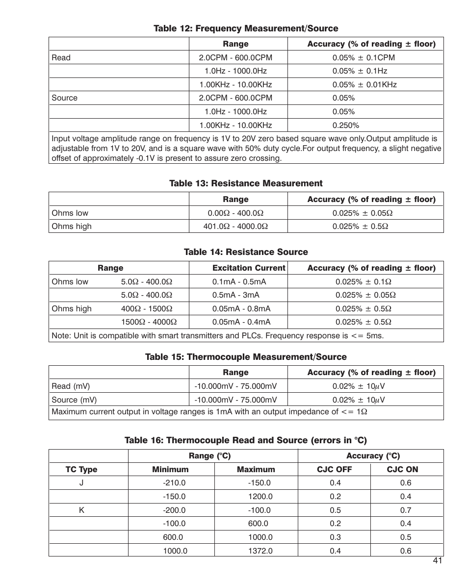 Martel Electronics MC1010 User Manual | Page 41 / 46