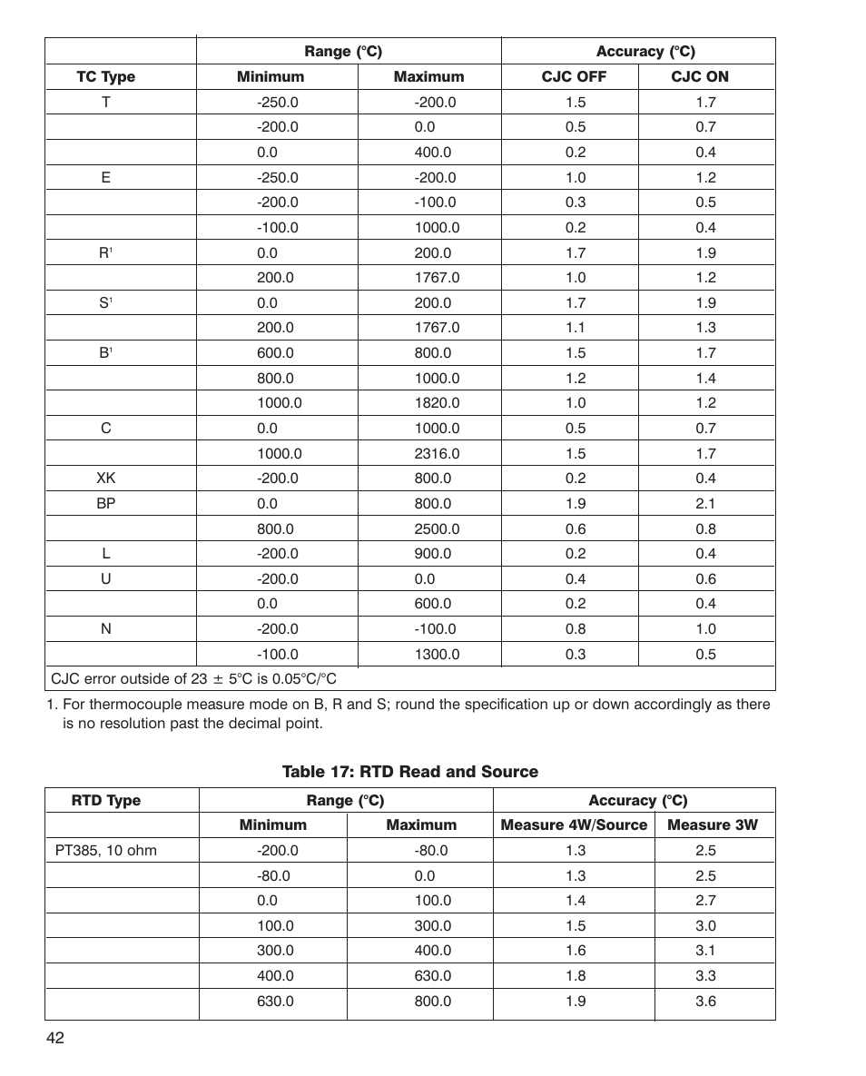 Martel Electronics MC1010 User Manual | Page 42 / 46