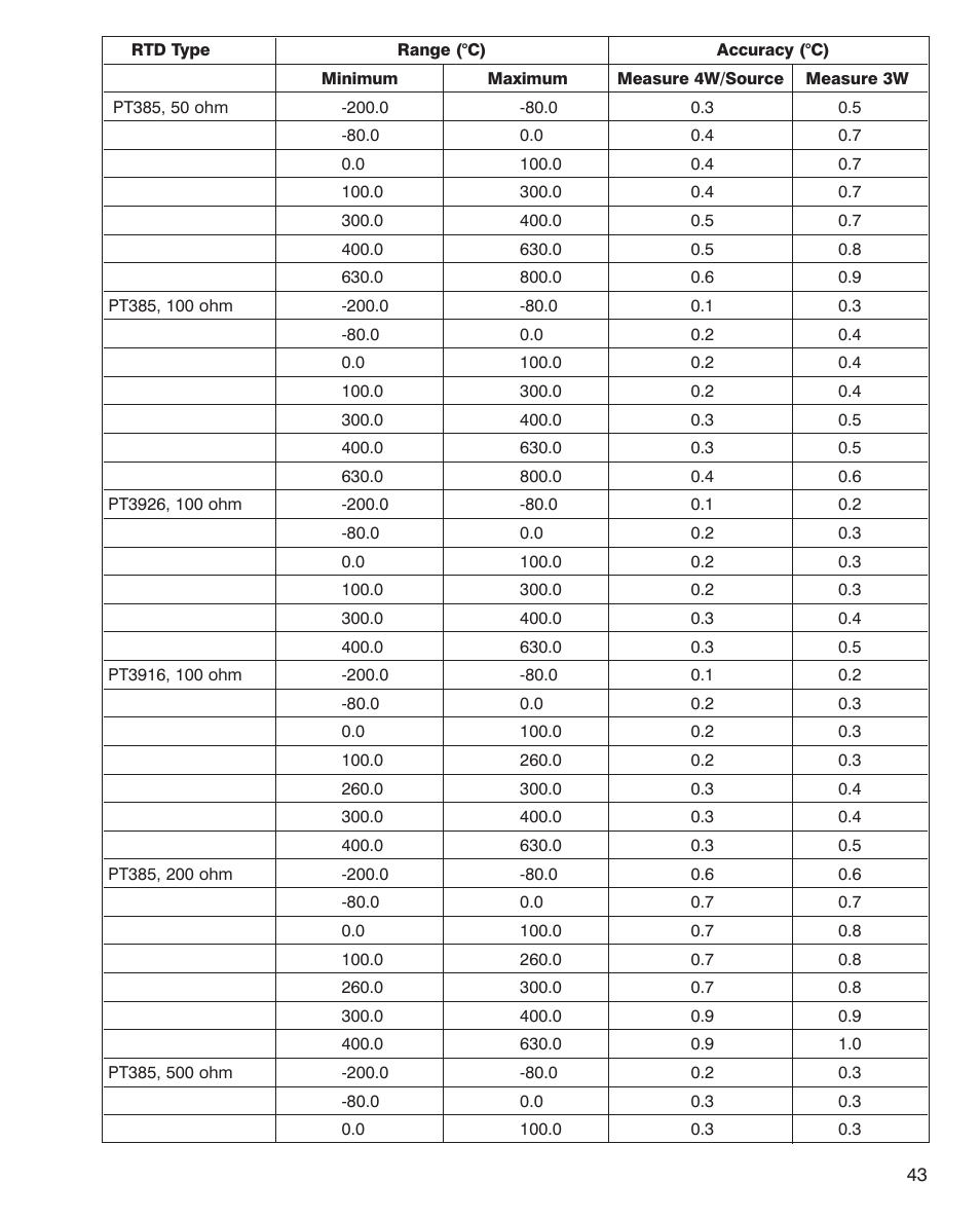 Martel Electronics MC1010 User Manual | Page 43 / 46