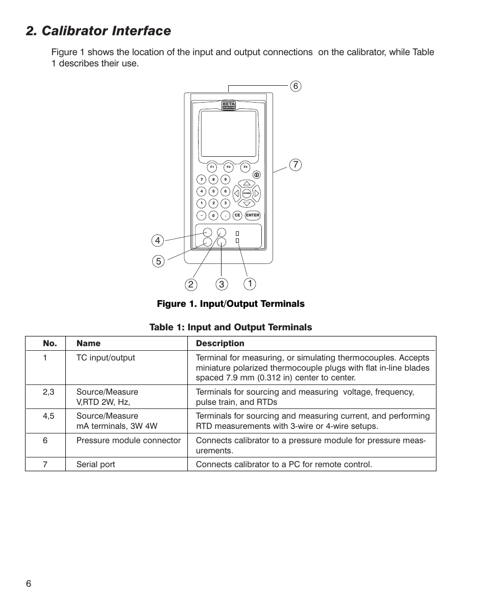 Calibrator interface, Figure 1. input/output terminals | Martel Electronics MC1010 User Manual | Page 6 / 46