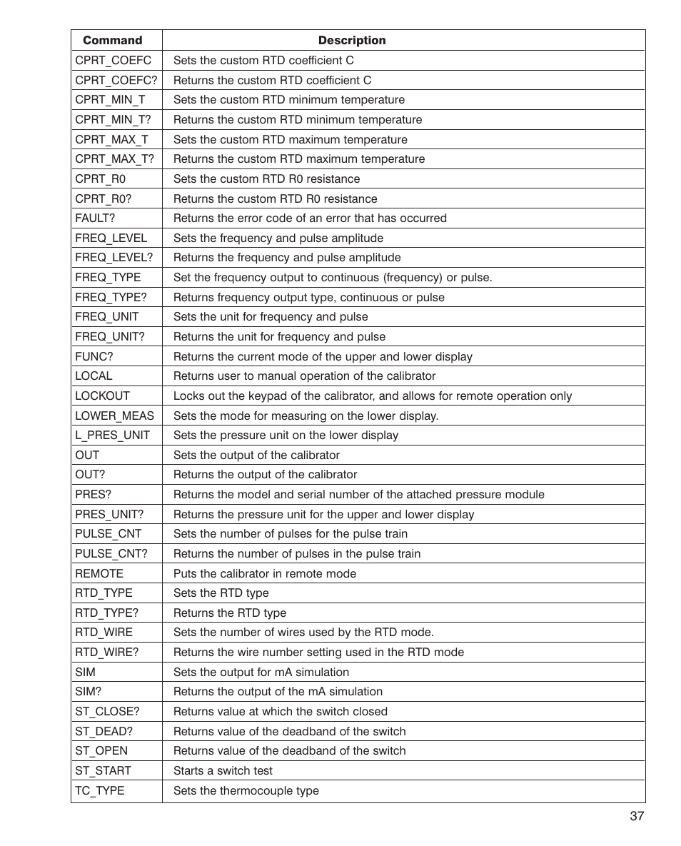 Martel Electronics MC1210 User Manual | Page 37 / 56