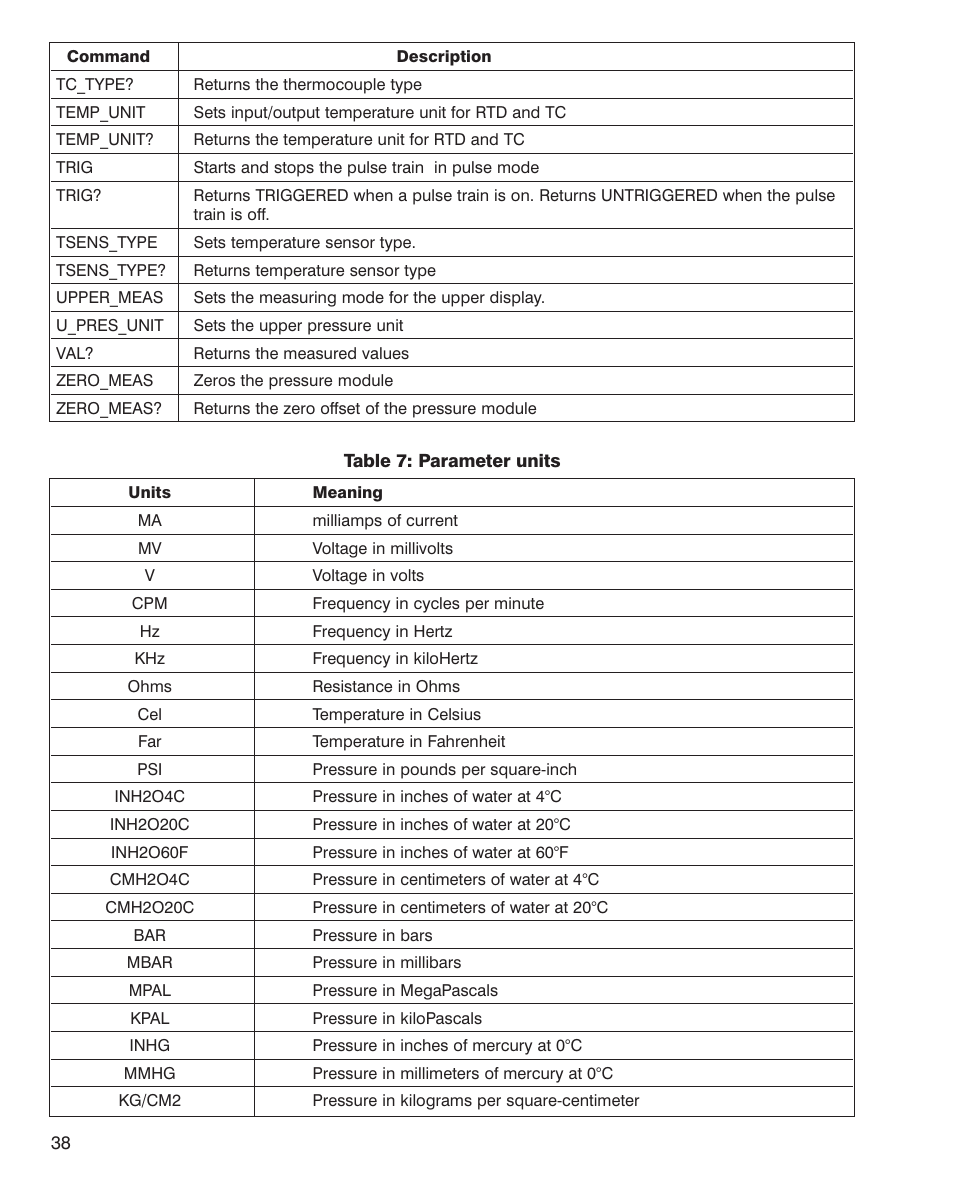 Martel Electronics MC1210 User Manual | Page 38 / 56