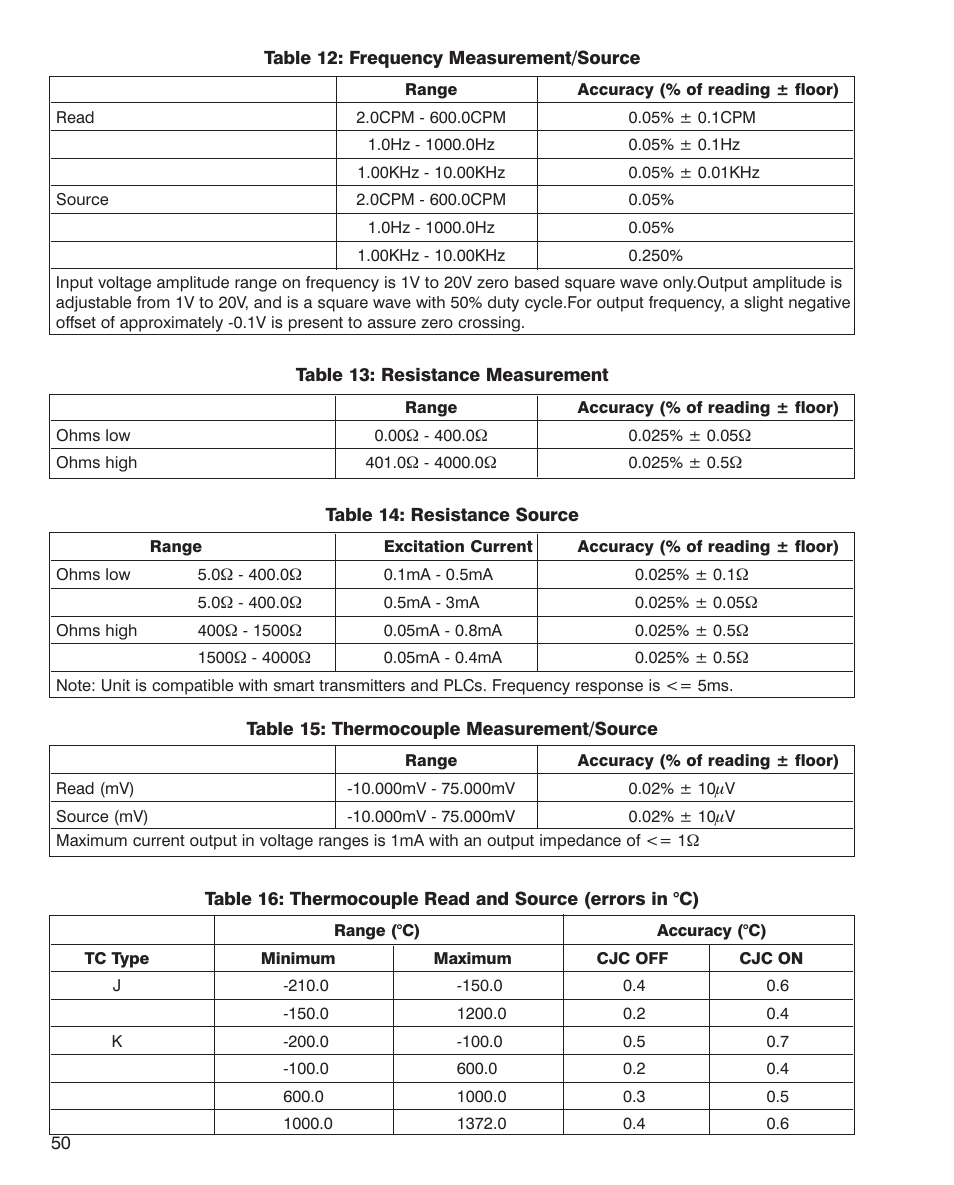 Martel Electronics MC1210 User Manual | Page 50 / 56