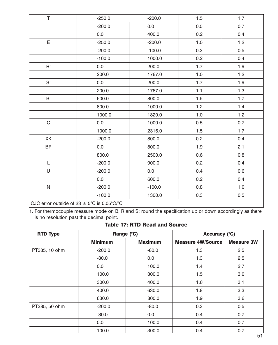 Martel Electronics MC1210 User Manual | Page 51 / 56