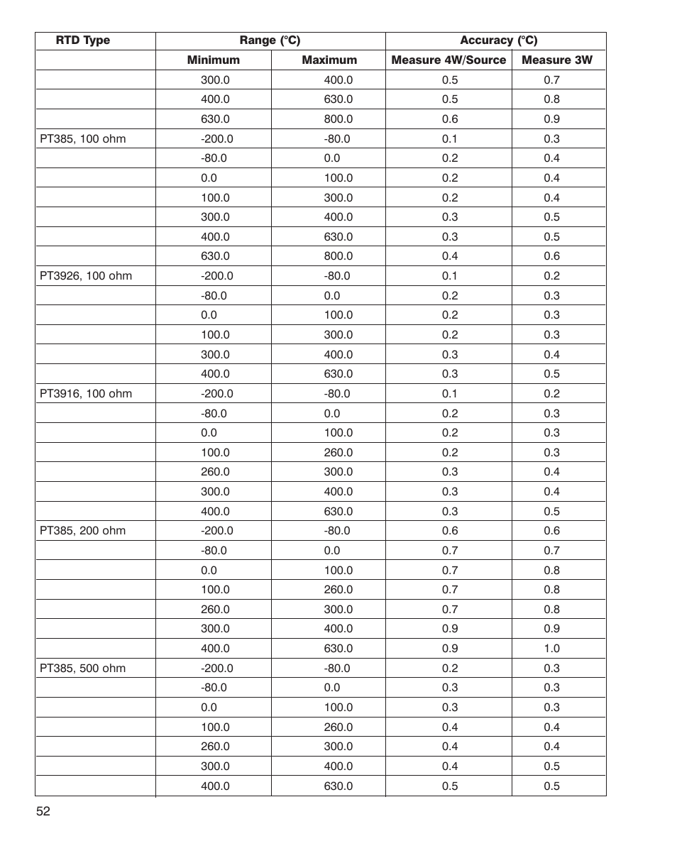 Martel Electronics MC1210 User Manual | Page 52 / 56